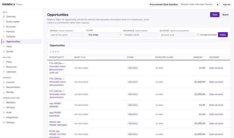 The Trace opportunities table with search, stage, reference and account filters, showing stage, expected close and amount per deal.