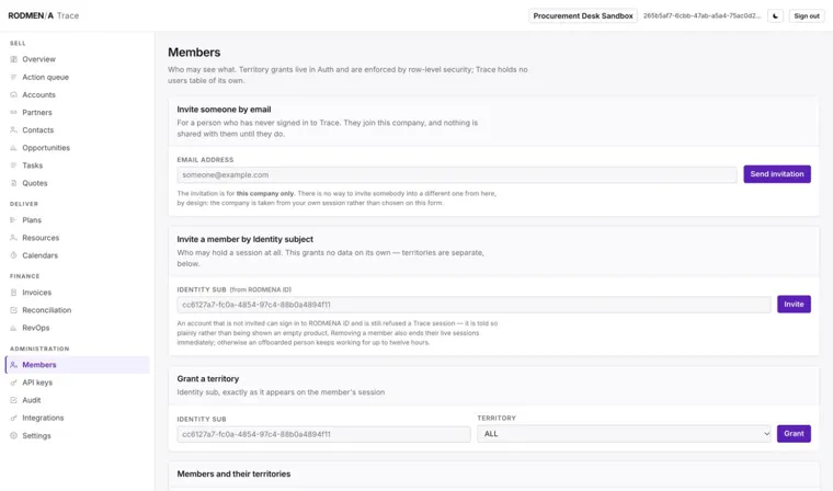 The Trace members page with invitations by email or identity subject and territory grants.