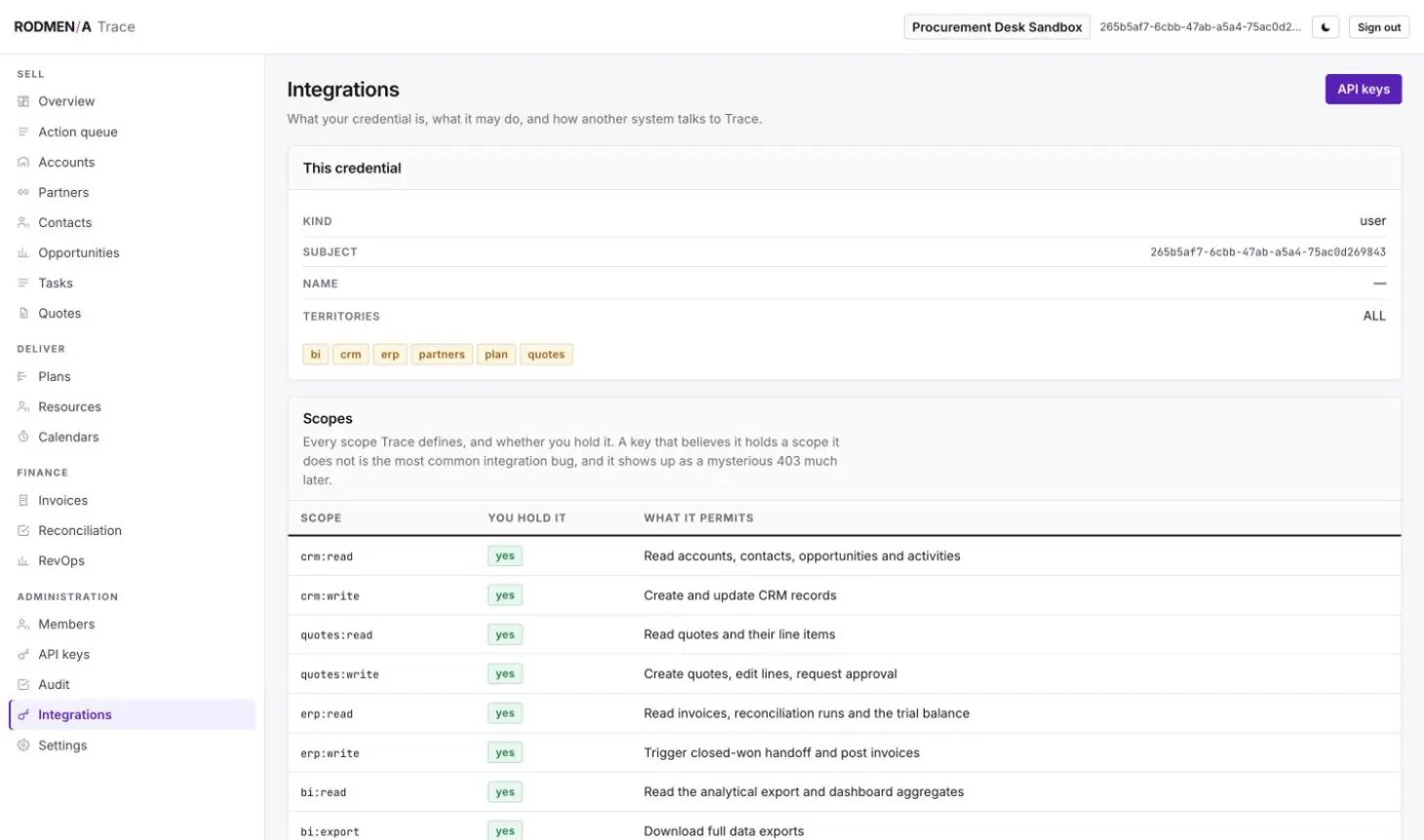 The Trace integrations page describing the current credential and the scopes it holds.